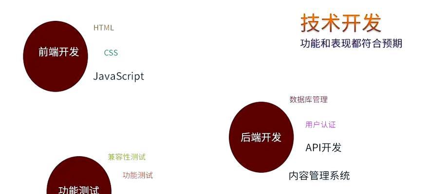 如何建网站？有哪些步骤和注意事项？