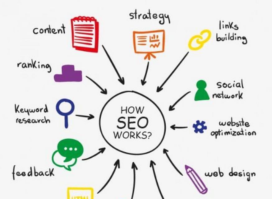 100个SEO优化技巧有哪些？如何系统学习SEO？