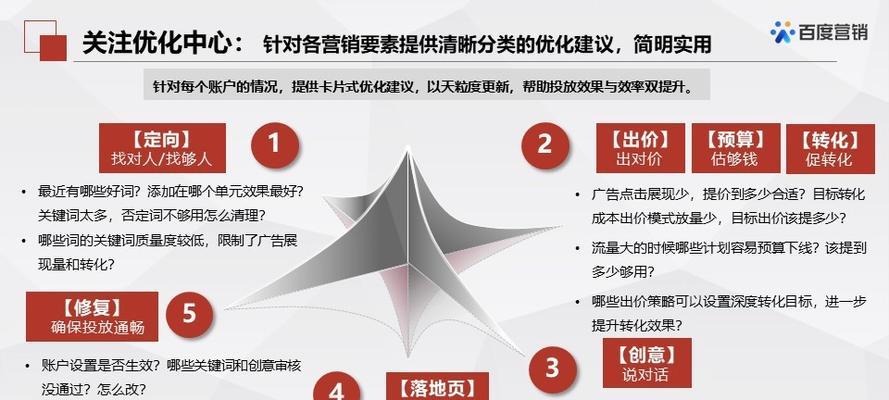 SEO查询优化怎么做？有哪些工具推荐？