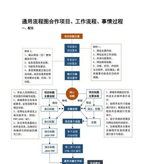 流程图制作网站如何操作？有哪些特点？