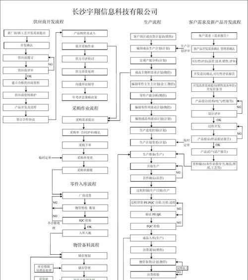 流程图制作网站如何操作？有哪些特点？