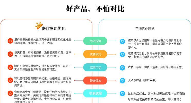 手机百度seo快速排名的秘诀是什么？如何实现快速提升？