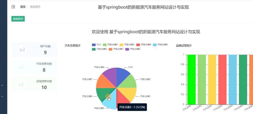 毕业设计网站的设计风格如何？如何进行网站优化？