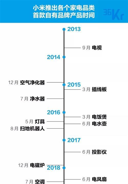怎样建网站卖东西？需要哪些工具和平台？