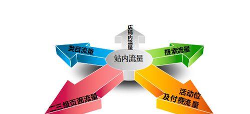 怎样建网站卖东西？需要哪些工具和平台？