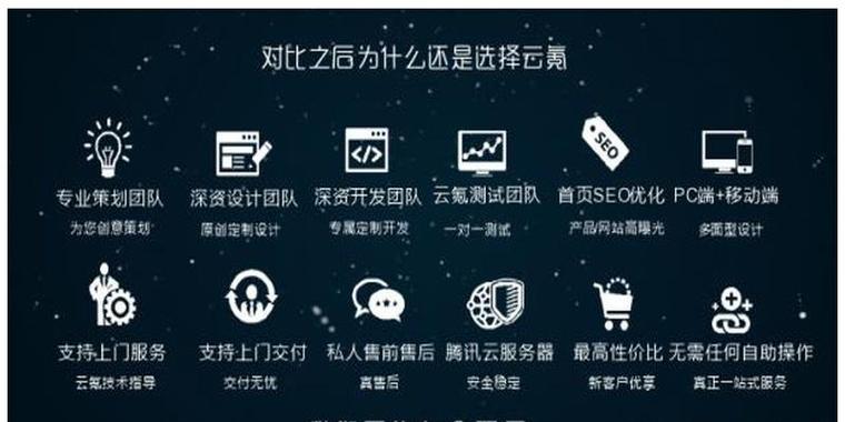 排名SEO优化平台如何选择？