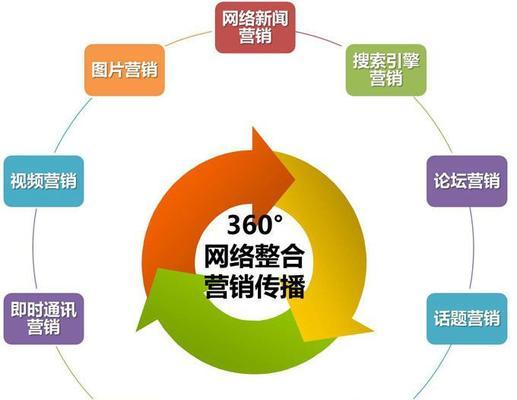 服装网站建设如何吸引客户？有哪些有效的营销策略？