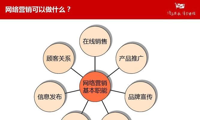 服装网站建设如何吸引客户？有哪些有效的营销策略？