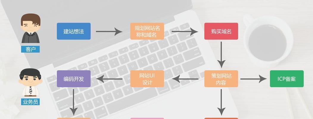 企业网站设计开发的流程是怎样的？常见问题有哪些？