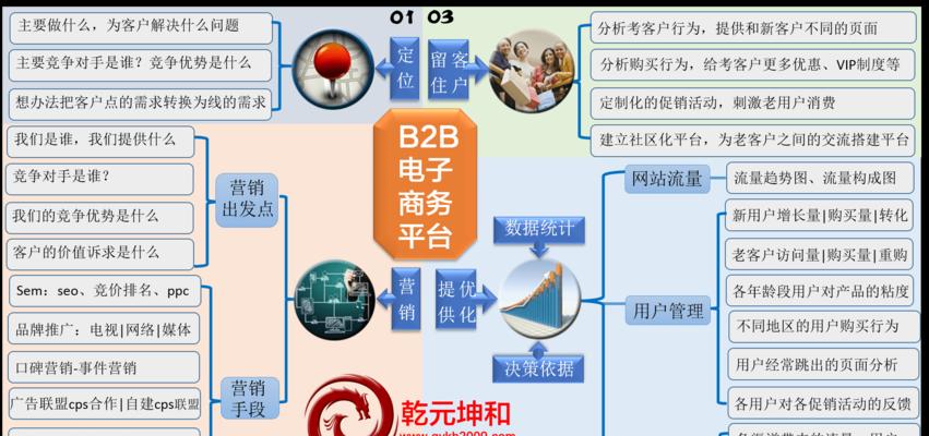 企业网站建设的要点是什么？
