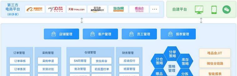 seo扣费系统是如何工作的？有哪些扣费模式？