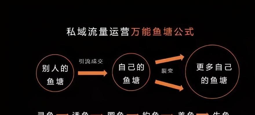 seo扣费系统是如何工作的？有哪些扣费模式？