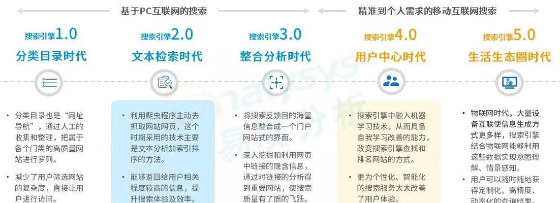 百度SEO优化服务有哪些优势？