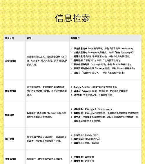 搜索引擎有哪些类型？如何选择合适的搜索引擎？