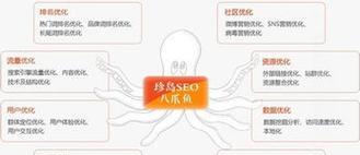 如何利用搜索引擎SEO优化平台？