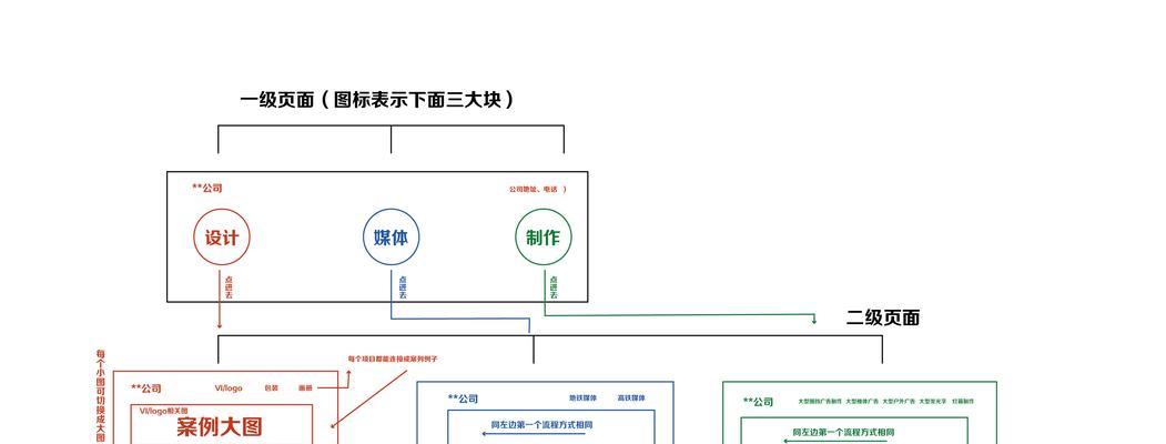 外贸网站制作流程是怎样的？需要注意哪些问题？