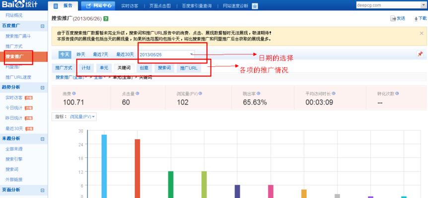 百度关键词快速排名如何实现？SEO优化分析的要点是什么？
