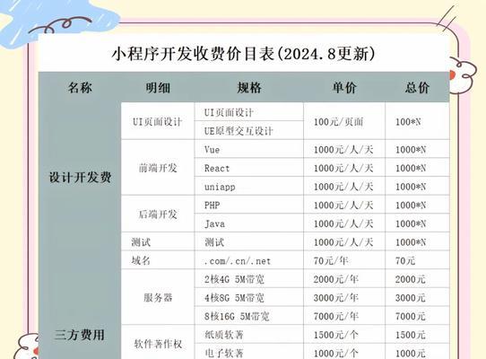 网站开发与建设的费用是多少？如何确保网站开发的质量？