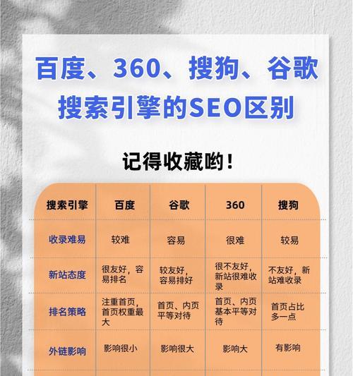 seo排名工具有哪些？如何选择适合的工具？