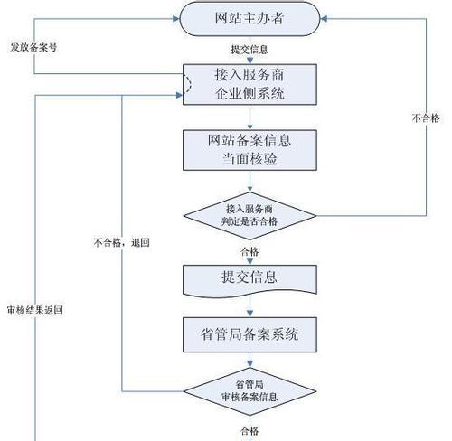 专业网站开发流程是怎样的？
