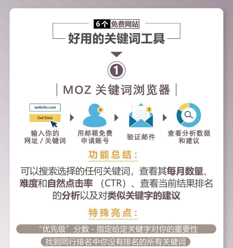如何进行有效的关键词优化？