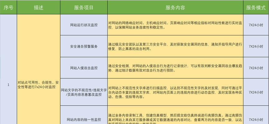 网站设计企业如何提供专业服务？选择时应注意哪些问题？