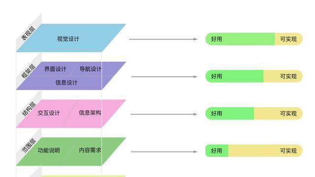 专业设计网站如何赢得客户信任？有哪些成功要素？