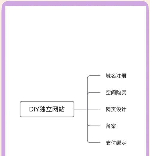 搭建网站需要哪些步骤？