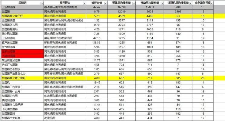 百度seo公司如何选择？有哪些评价标准？