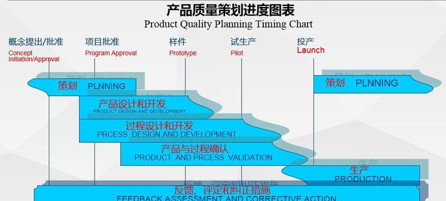 专业的网站制作设计流程有哪些？如何确保质量？