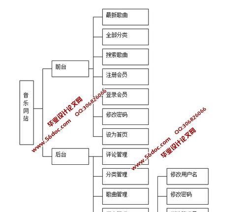 专业的网站制作设计流程有哪些？如何确保质量？