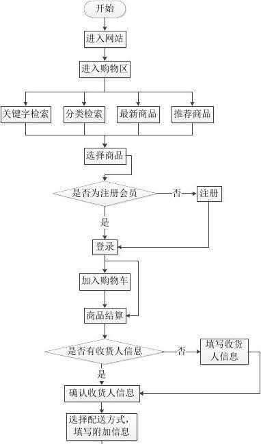 专业的网站制作设计流程有哪些？如何确保质量？