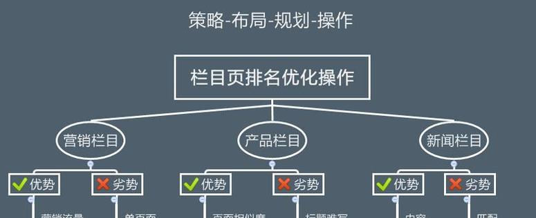 如何提高网站在搜索引擎中的排名？