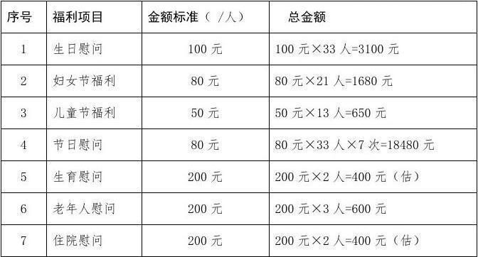 网站制作费用多少？如何根据预算选择合适的方案？