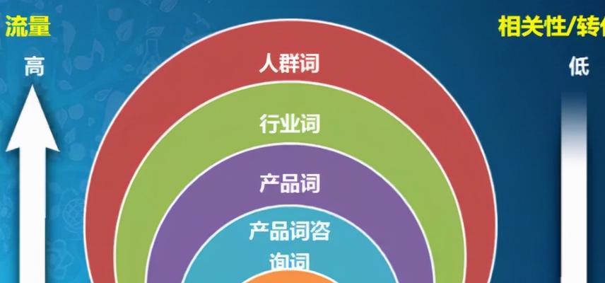 百度关键词工具如何使用？如何选择合适的关键词？