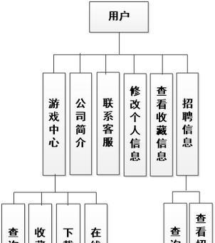 网站设计应该遵循哪些原则？如何创建一个用户友好的网站？