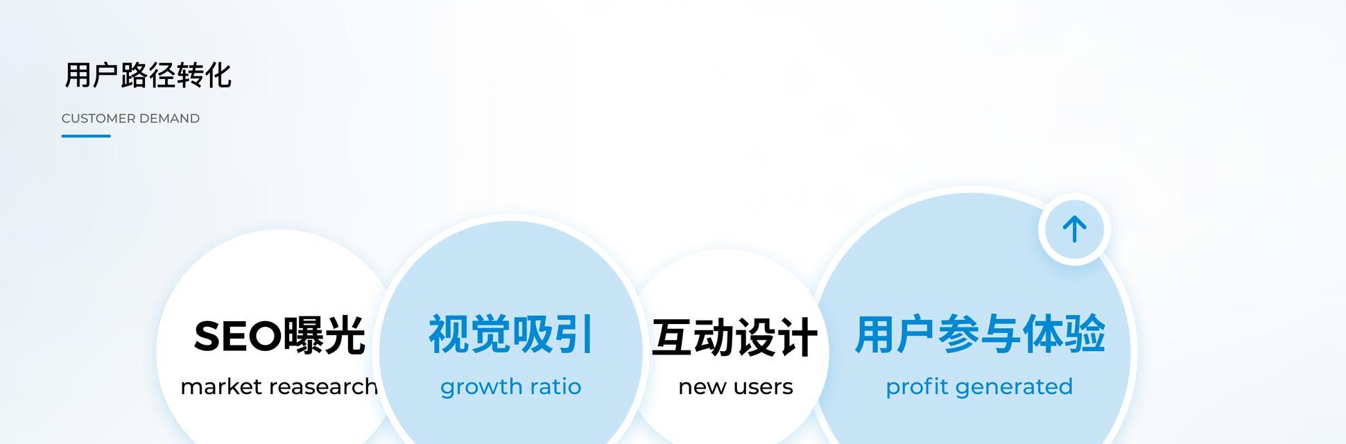 网站建设官网如何设计？如何确保用户体验？