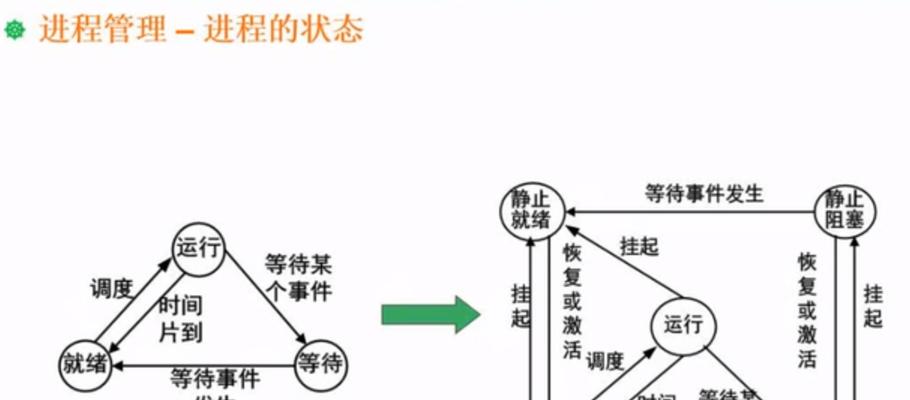 如何进行SEO网站制作？有哪些关键点需要注意？