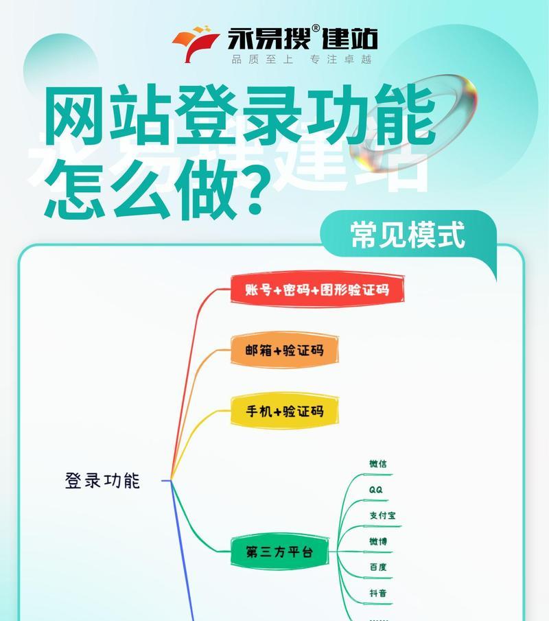 创建网站的步骤有哪些？如何选择网站域名？
