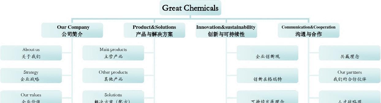 企业网站建设制作的流程是怎样的？