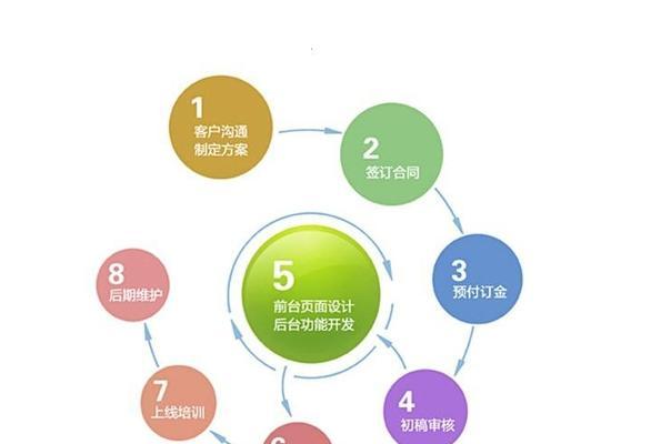 网站建设官网如何设计？如何确保官网的专业性和吸引力？