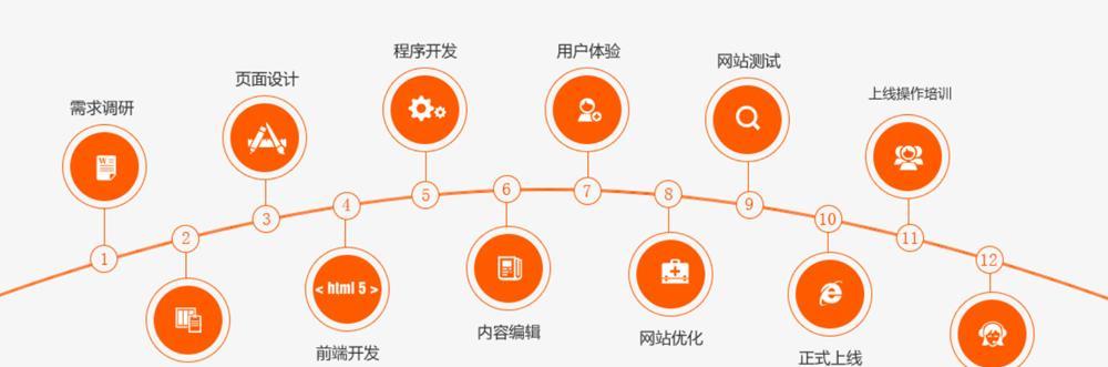 网站建设制作流程是怎样的？如何确保质量？