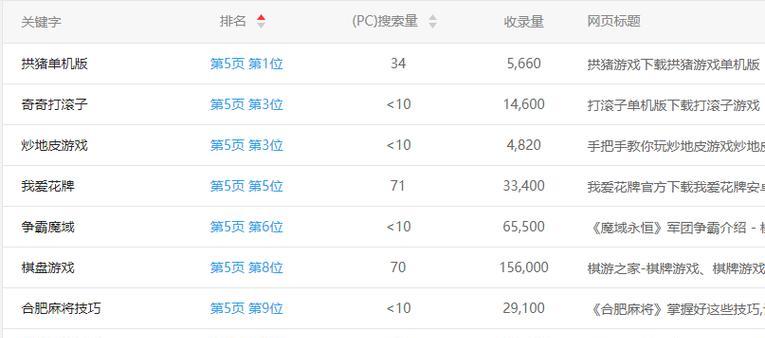 附子seo是什么？它对网站优化有哪些帮助？