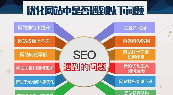 网站关键词优化的常见误区有哪些？