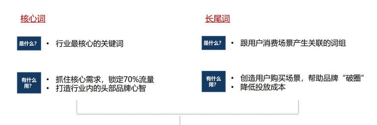 seo关键词排名优化有哪些方法？