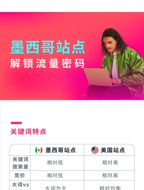 搜索关键词如何快速排名？掌握技巧是关键？