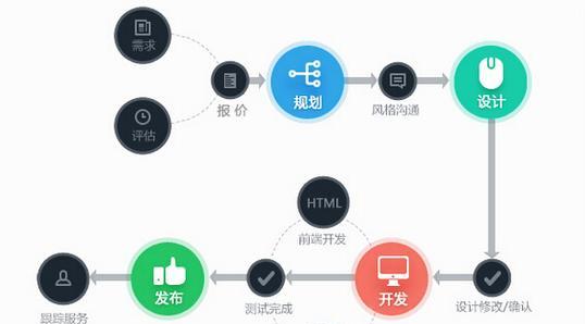 企业网站模板如何选择？有哪些注意事项？