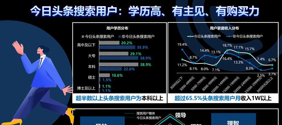 关键词竞价排名应该如何操作？有哪些常见的问题？
