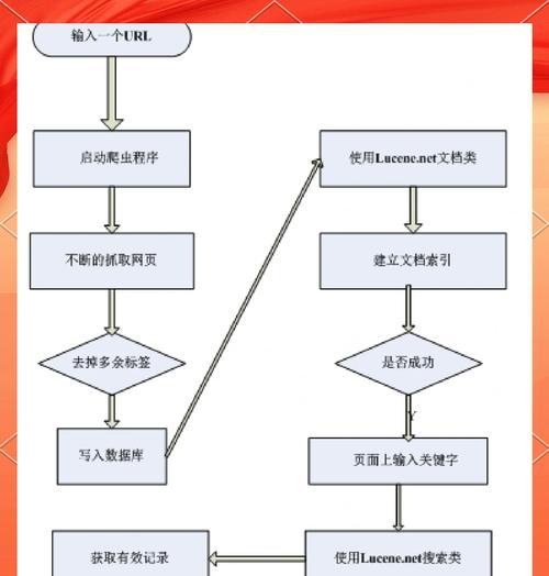 搜索引擎排名优化有哪些方法？如何选择合适的优化策略？