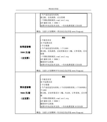 网站建设方案书包括哪些内容？如何撰写？